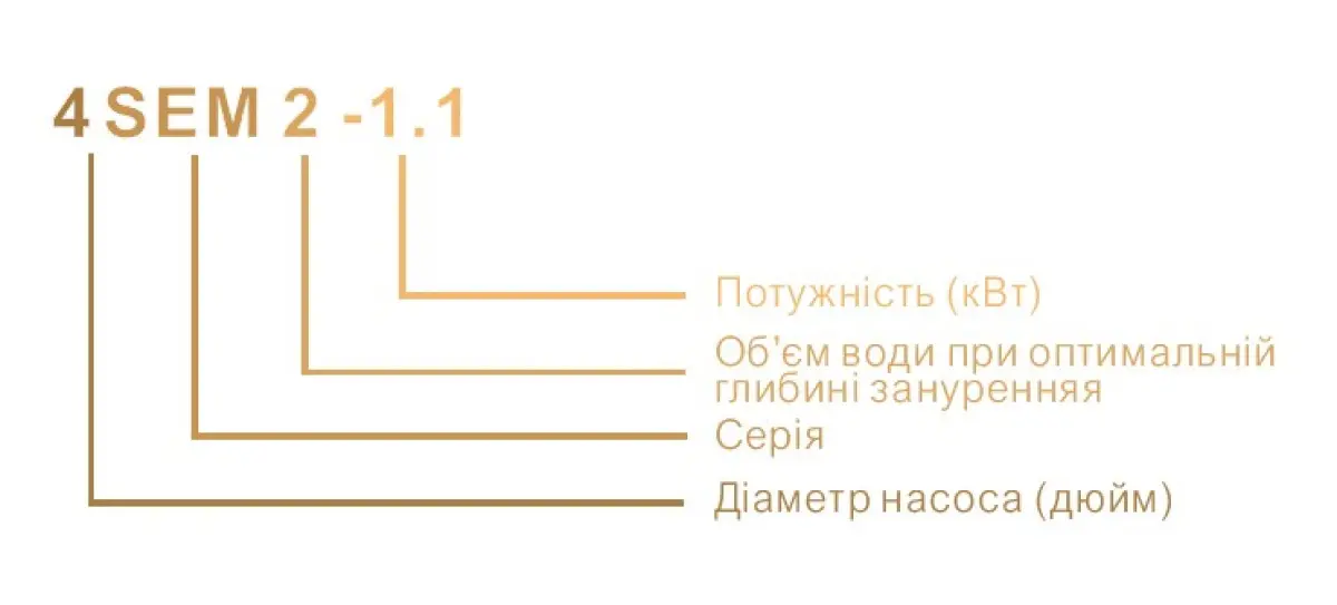 4SEM2/20-1.1 Насос свердловинний відцентровий — фото 4