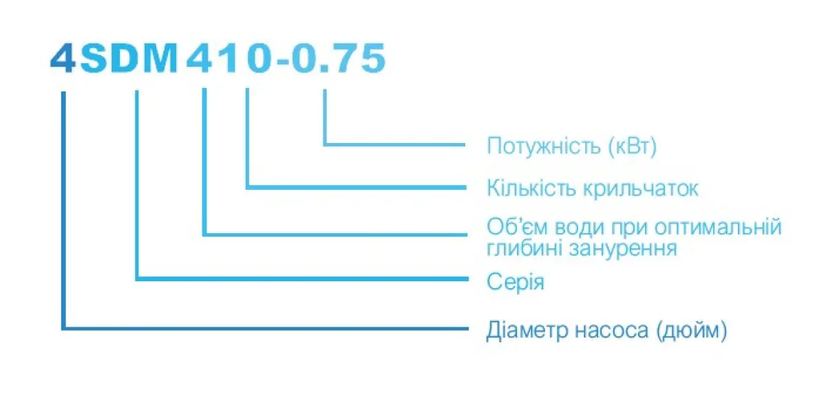 3SDM224-0.75(ZEGOR) Насос свердловинний відцентровий — фото 3