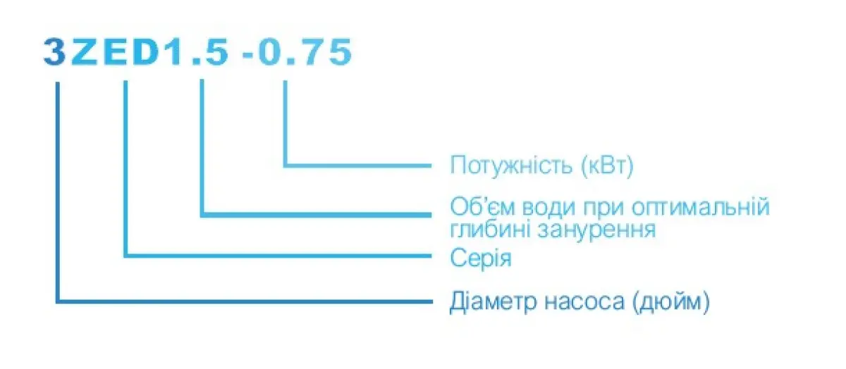 3ZED1.5/13-0.37 Насос свердловинний відцентровий — фото 2